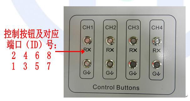 紅叉綠箭控制機(jī)